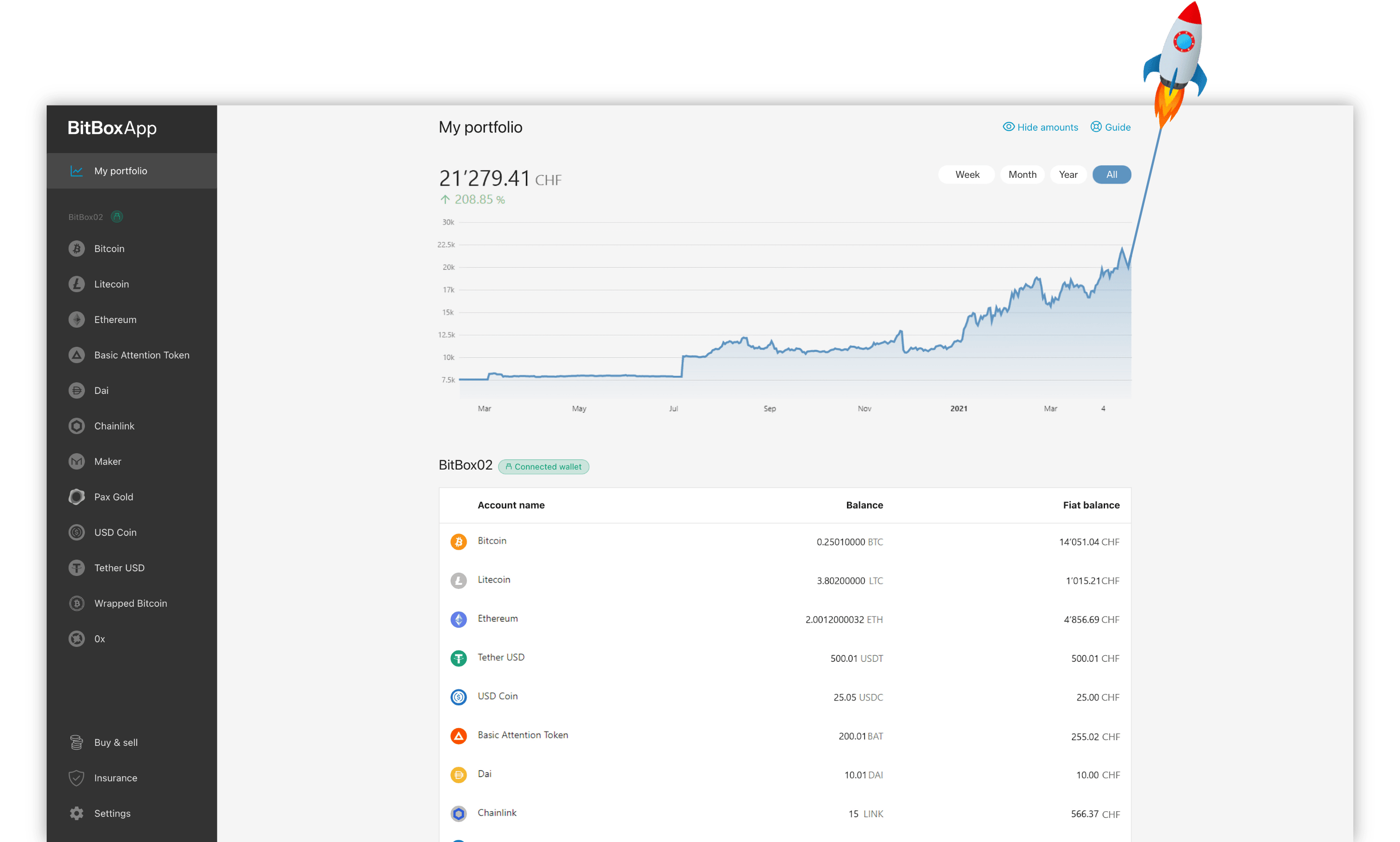 The BitBox App interface showing a cryptocurrency portfolio.